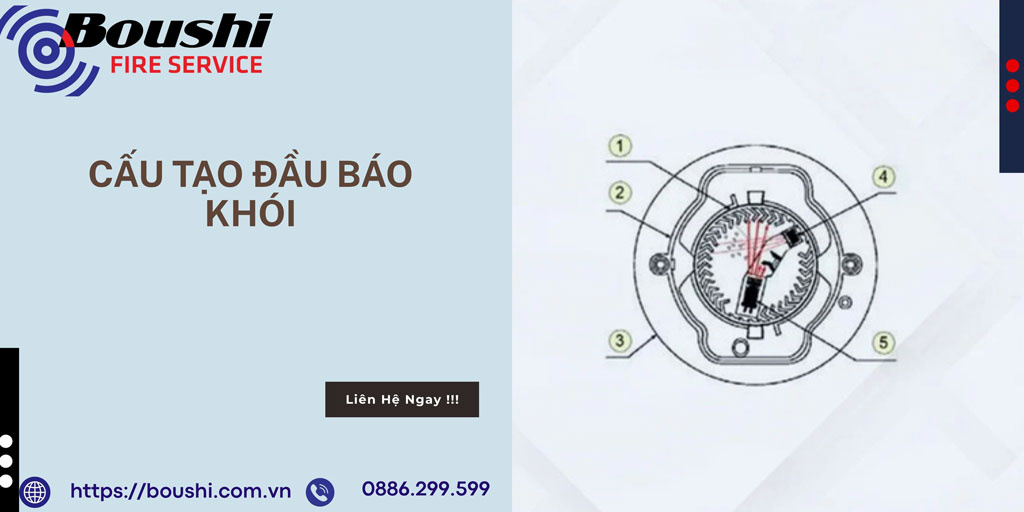 Cấu Tạo Đầu Báo Khói: Tìm Hiểu Về Thiết Bị Quan Trọng Trong Hệ Thống Báo Cháy Cấu Tạo Đầu Báo Khói: Tìm Hiểu Về Thiết Bị Quan Trọng Trong Hệ Thống Báo Cháy
