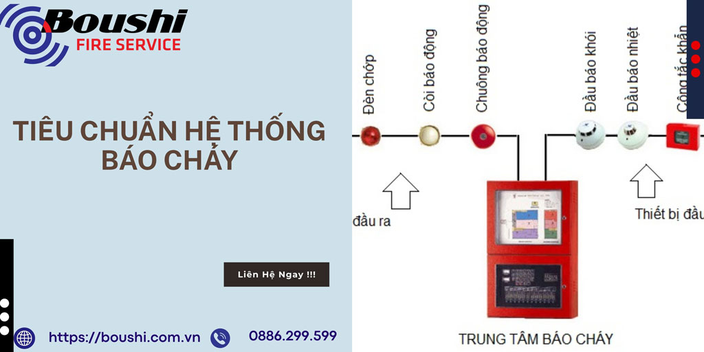 Tiêu Chuẩn Hệ Thống Báo Cháy: Tại Sao Nó Quan Trọng?
