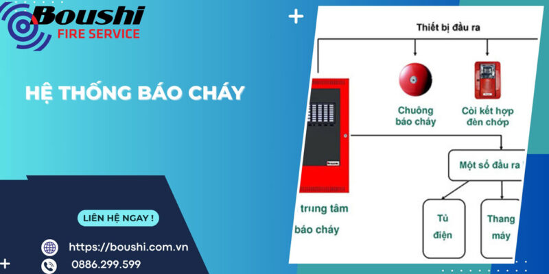 Hệ thống báo cháy