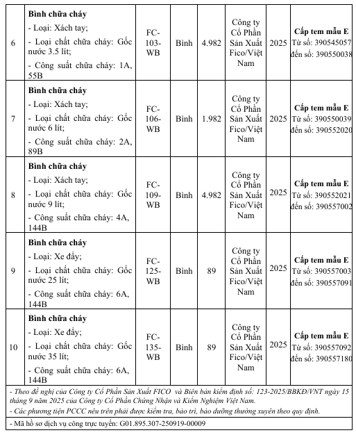 Giấy Kiểm Định PCCC 2026